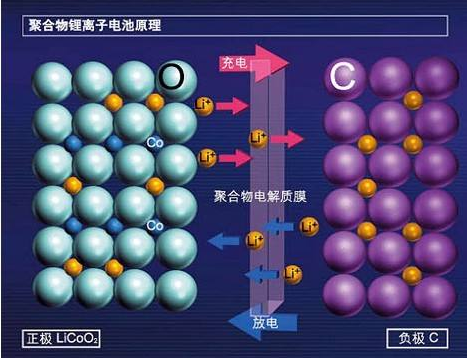 快充有安全風險嗎?東莞蜜桃AV一区二区高潮久久精品回收廠家回答您